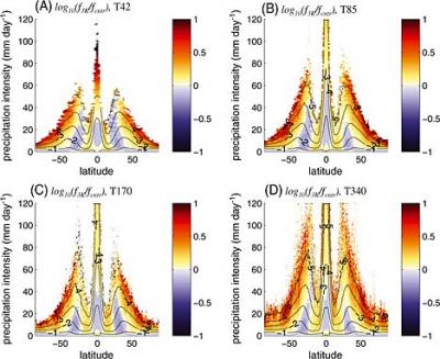 Probability Density