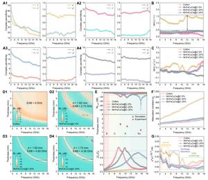 Figure 3. Electromagnetic parameters and microwave absorption performance of the MnFeCuCe@C composite with different metal contents.