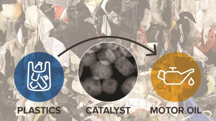 Platinum Nanoparticle/perovskite Nanocuboid Catalyst