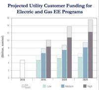 EE Programs
