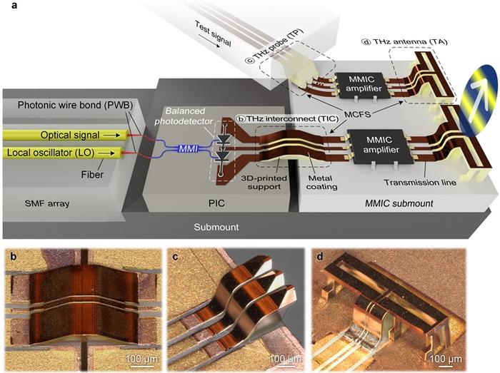 Figure | Next-Generation Terahertz Systems via 3D Printing.