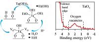Tantalum Oxide Films