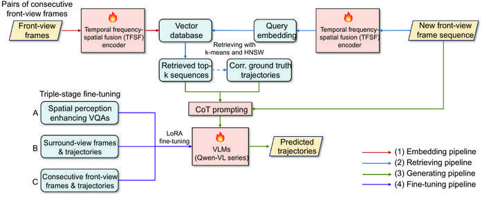 Overview of our KEPT method.
