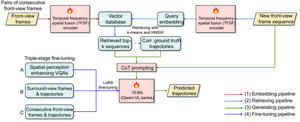 Overview of our KEPT method.