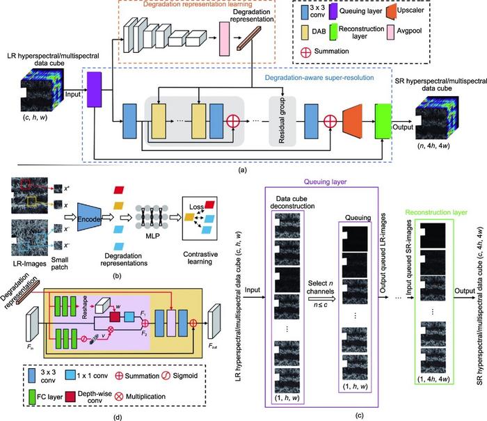 UDAMSR network and key components.