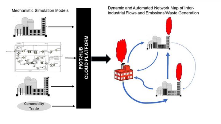 Purdue Engineering Manufacturing Platform