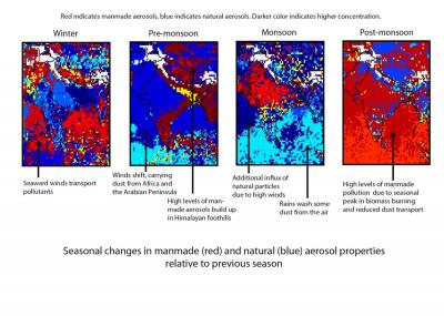Aerosol Change