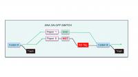 Flipon Logic Gates