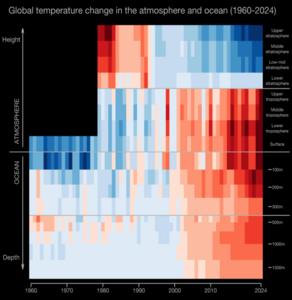 Extended "warming stripes"