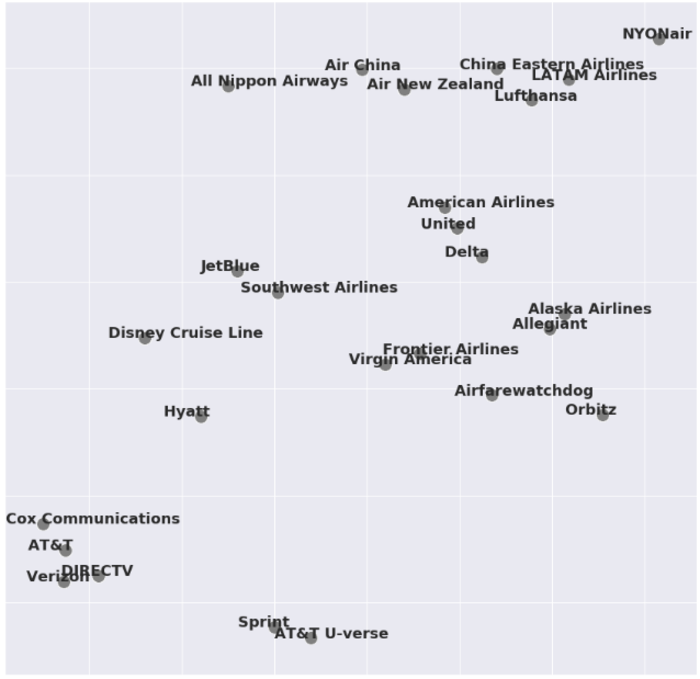 Market Structure Map