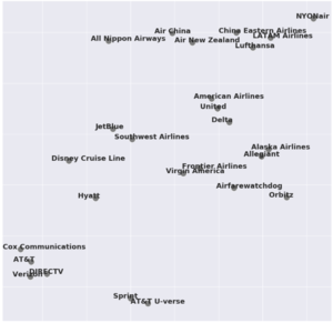 Market Structure Map