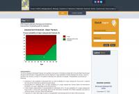 Assessment Threshold Graph Lebanon