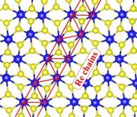 Rhenium Disulfide Atomic Structure