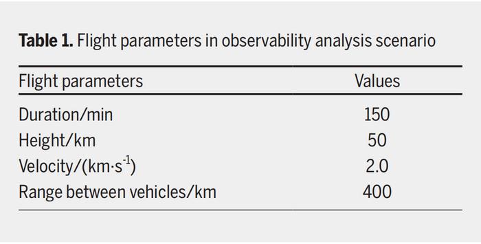 Table 1. Flight parameters in observability analysis scenario