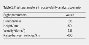 Table 1. Flight parameters in observability analysis scenario