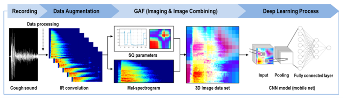 Machine learning and pneumonia diagnosis