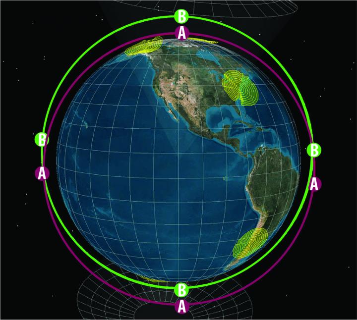 Spacecraft Flying in Polar Orbit