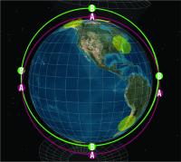 Spacecraft Flying in Polar Orbit