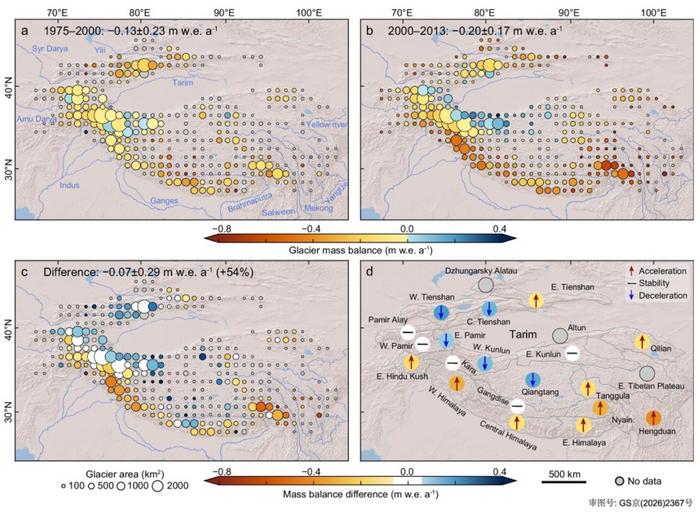Changes in glacier mass balance over four decades in HMA
