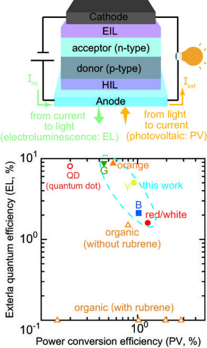 Design and performance of the proposed multifunctional device