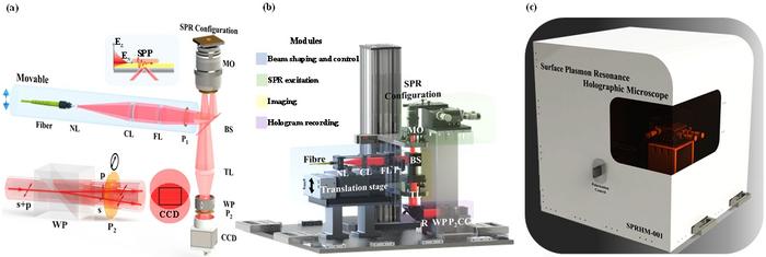 Figure 1 Structure of the SPR holographic microscope.