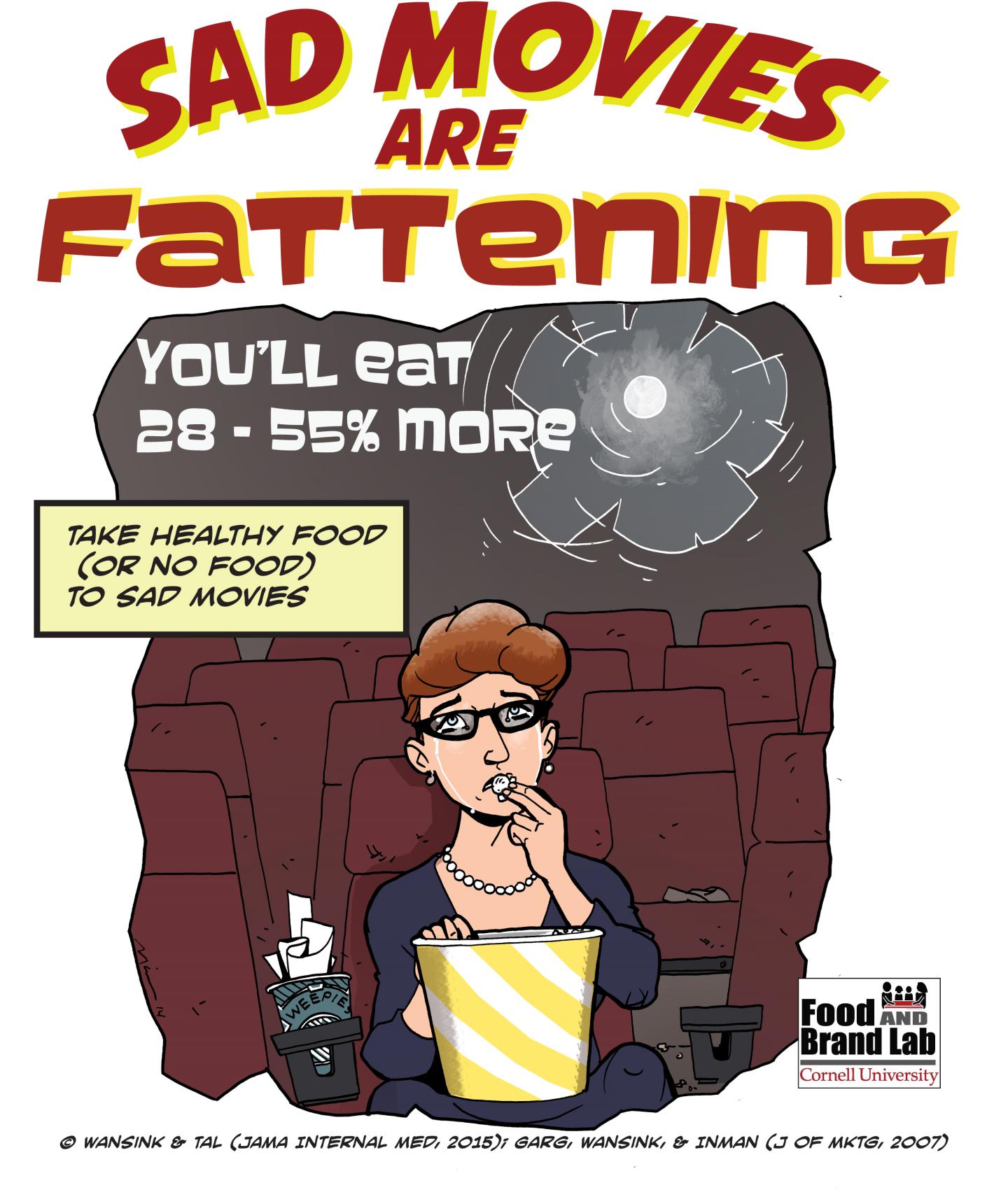 Sad Movies are Fattening