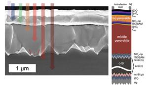 Composition of the triple-junction solar cell