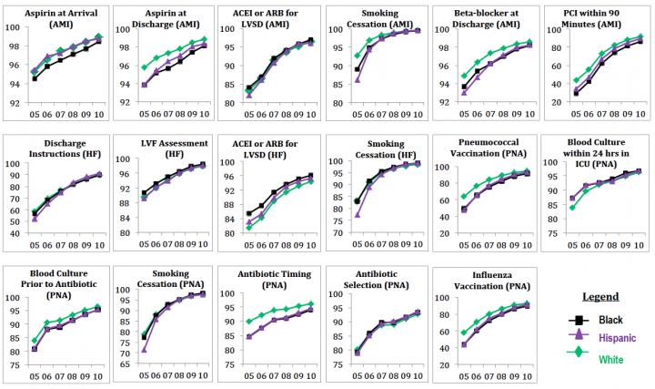 Shrinking Gaps