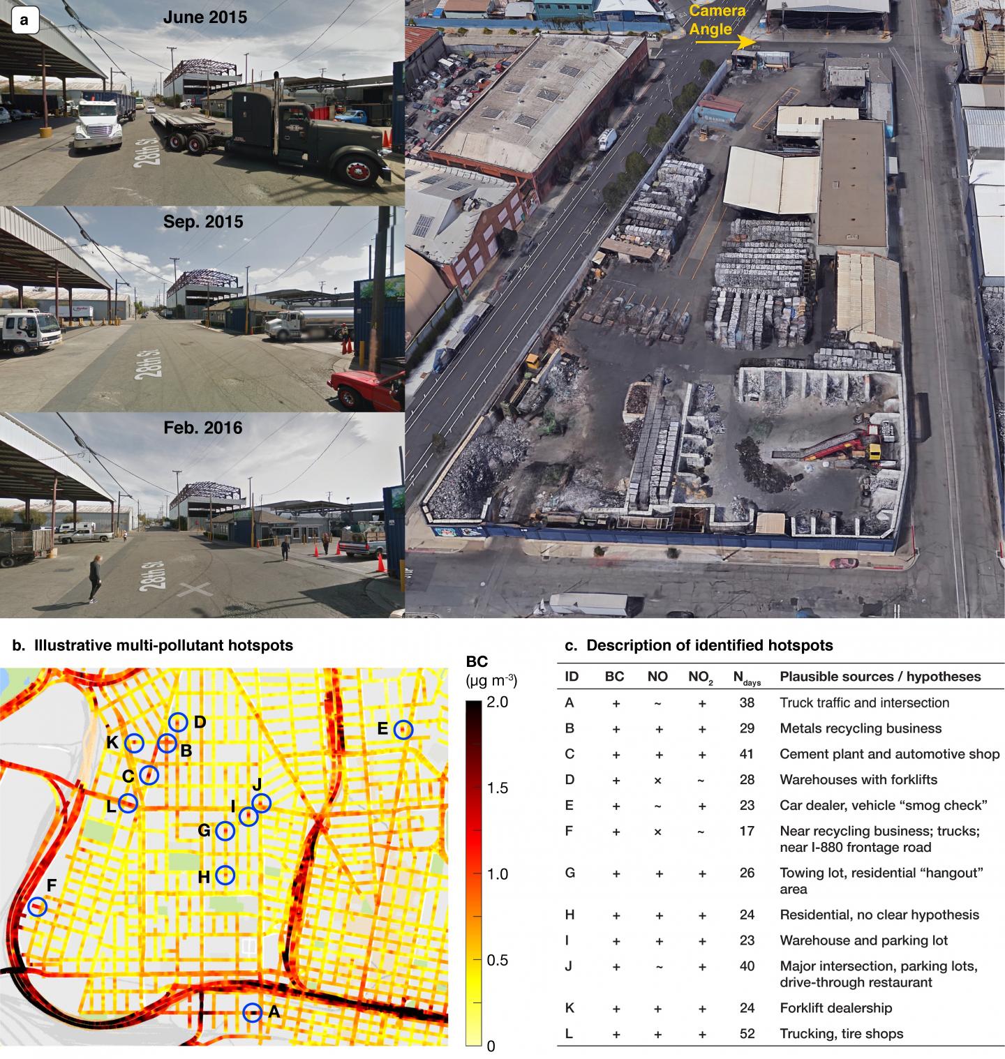 Pollution Hotspots
