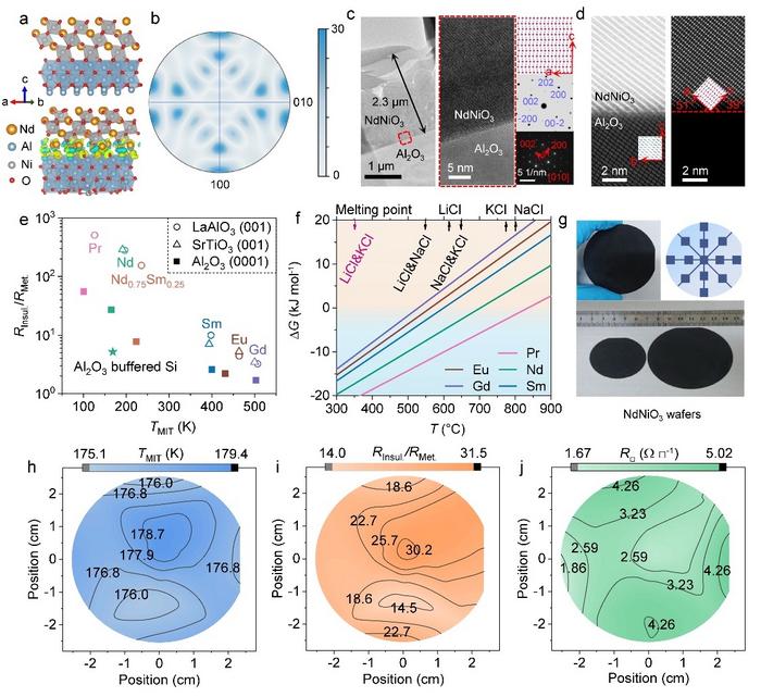 Realization of wafer-scale epitaxy of RENiO3 for prospect integrated circuit applications.