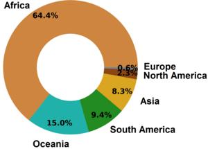 Share of in total area burned by global wildland fire between 2002-2021