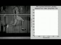 Elite Sprinter Force Data vs. Simple-Spring Model