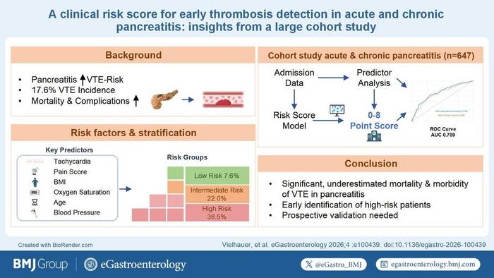 Visual abstract