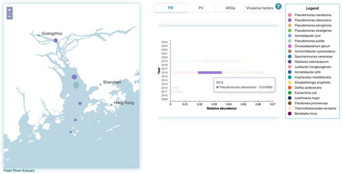 BRF distribution bar chart.