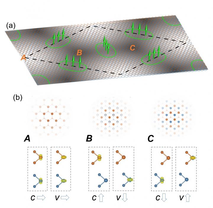 Realizing Giant Magnetic Field by Moiré Pattern Engineering