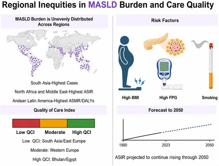 Regional Inequities in Metabolic Dysfunction–associated Steatotic Liver Disease Burden and Care Quality in High-burden Settings: Implications for Health Systems