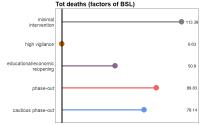 Ratios based on scenarios