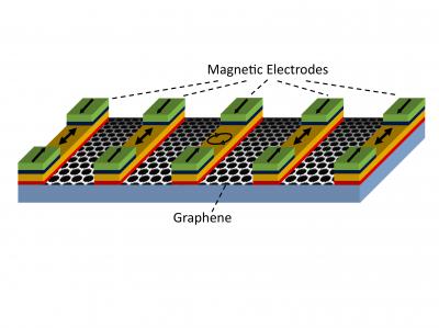Magnetologic Gate