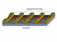 Magnetologic Gate