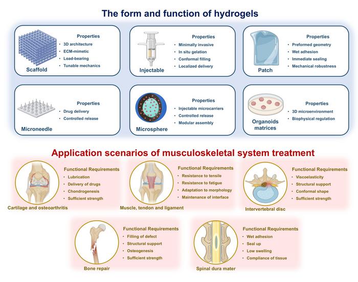 Application of hydrogel technique in musculoskeletal disorders