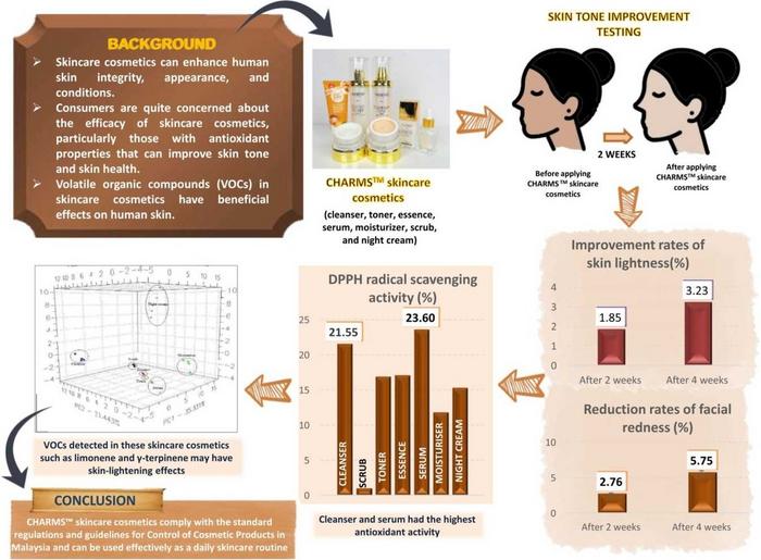 Graphical Abstract