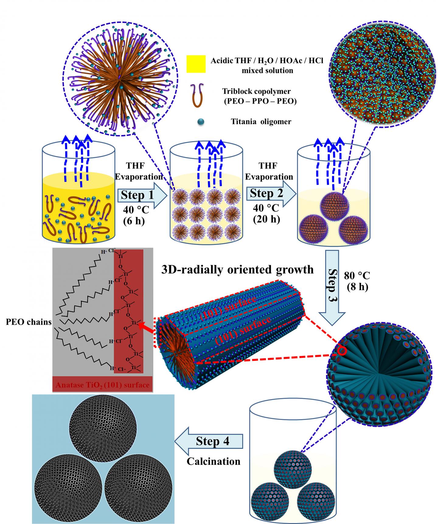 Evaporation Technique Creates Microspheres with Wide Application