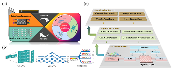 Working principle of the photonic accelerator