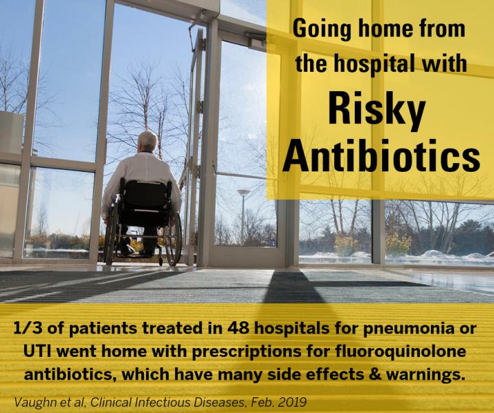 Fluoroquinolones at Discharge