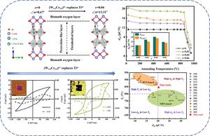 Structural tuning with domain modulation boosts piezoelectric properties.