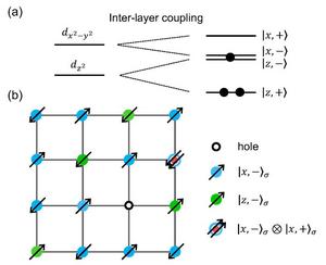 The low-energy electron orbitals of La3Ni2O7