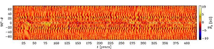 Solar Cycles