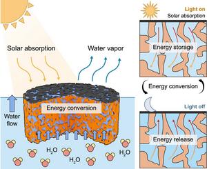 Schematic of Continuous Solar Brine Desalination.