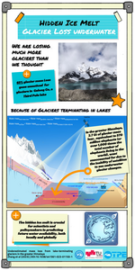 Revealing the 'invisible' glacier loss underwater