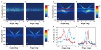 Angle-Resolved Pl Spectra of WS2 Monolayer on Different Substrates at Room Temperature